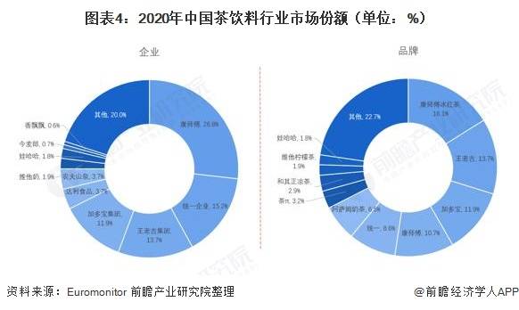 滬琛策劃:中國茶飲料市場策略回顧與品牌傳播分析討論_企業_康師傅