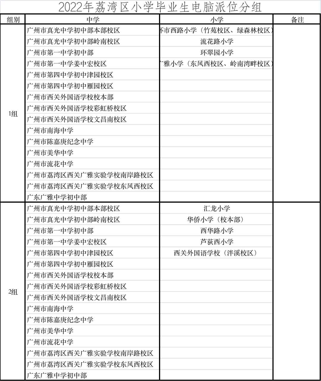 广州11个区陆续公布2022年小升初幼升小的招生指引