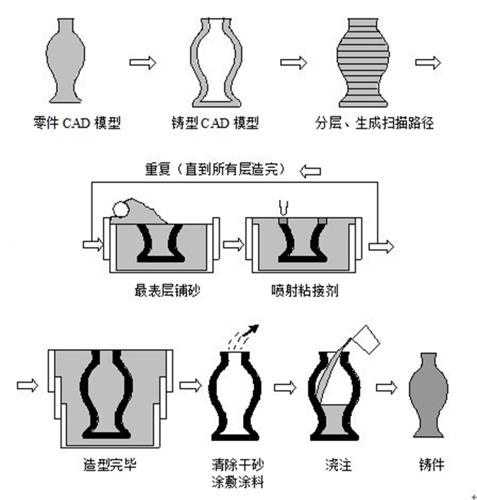 角逐千亿砂型3d打印铸造市场,南极熊专访广东中立鼎