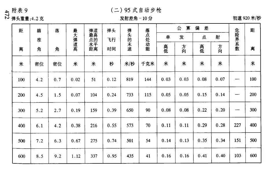 95枪弹道高示意图图片