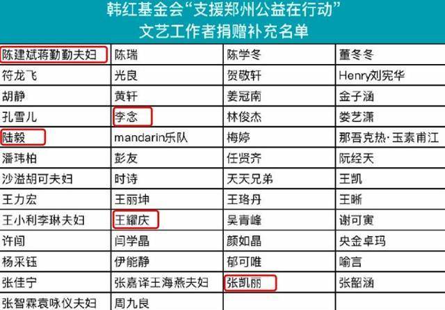 捐款,当初韩红基金会晒出捐赠名单,张凯丽,陈建斌夫妇,陆毅等人赫然在