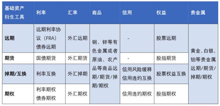 【制度解读】浅谈金融衍生品业务_远期利率_合约_银行