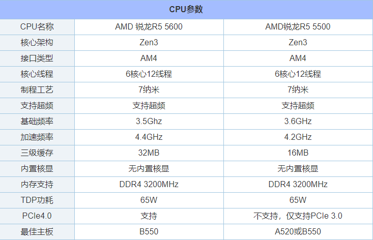 r55600u参数图片