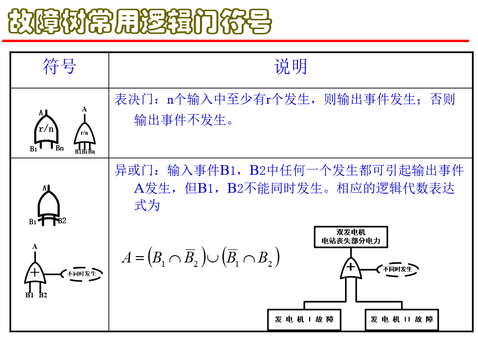 故障樹分析法fta根本原因分析的重要武器