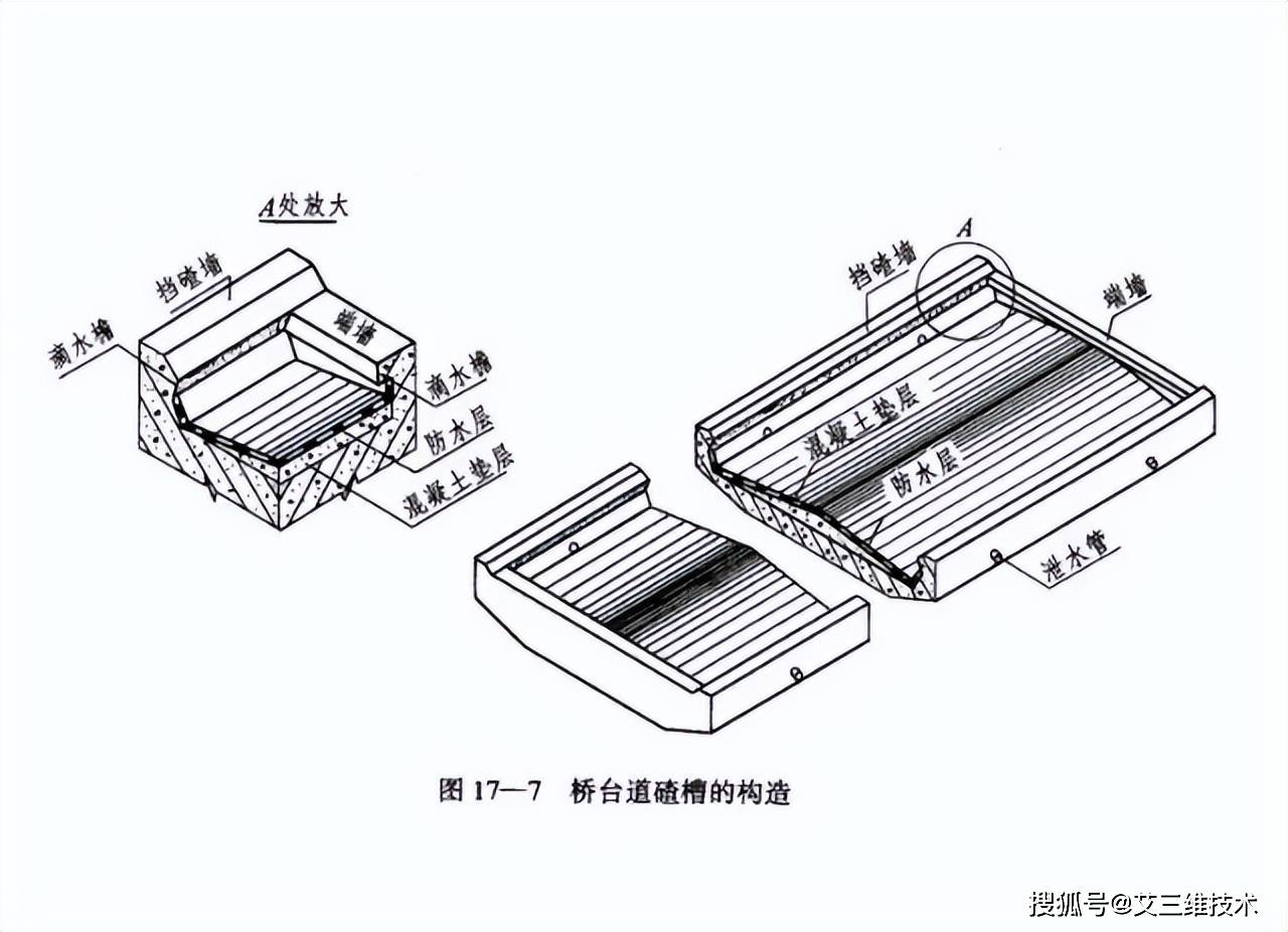 桥台构造图解图片