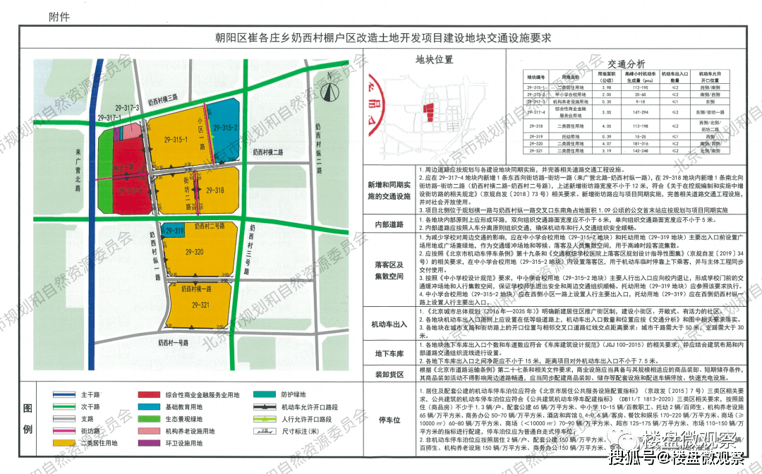 望京北 "奶西村地块"我们实际看了看!_规划_北京市_规模