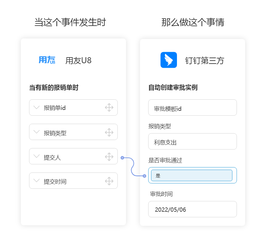 用友U8无需API开发连接钉钉，实现自动同步审批单据