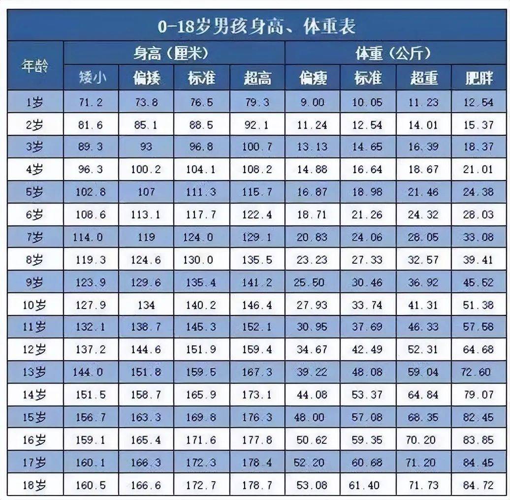 我13岁发育正常吗图片