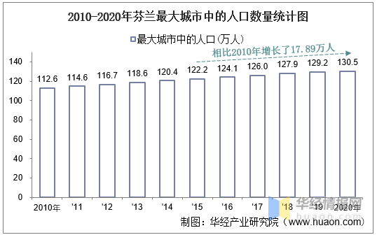 芬兰人口密度图片