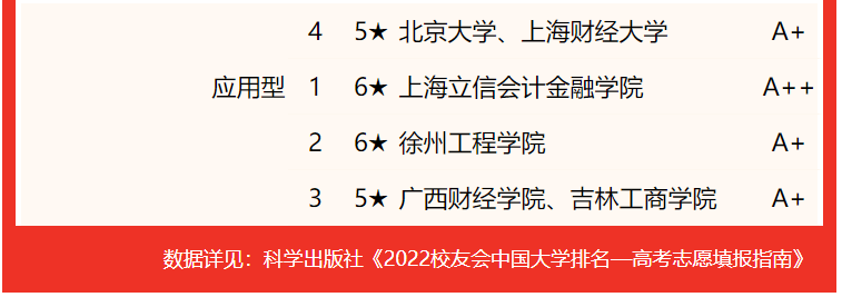 全国大学排名2023最新_2o2l全国大学排名_全国大学2o2o年排名