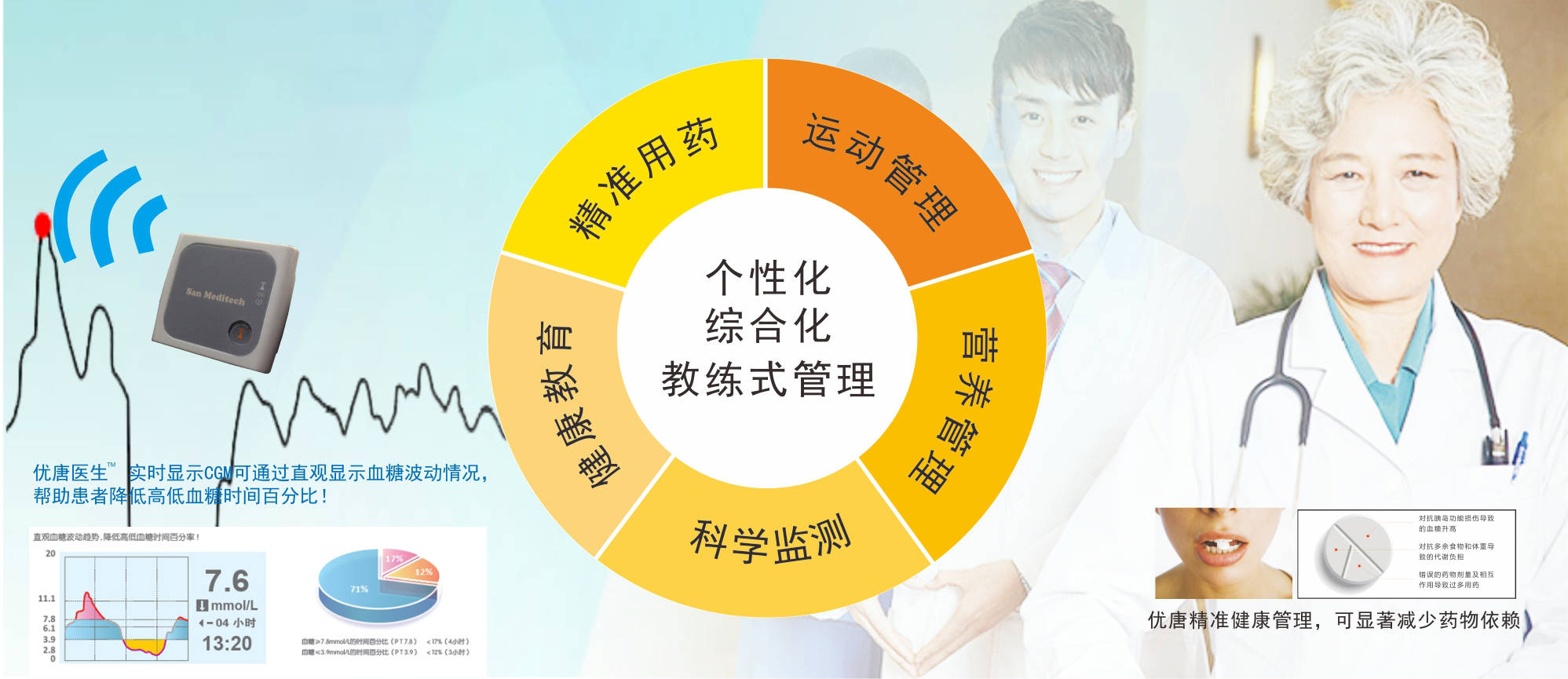 健康咨询：寻找健康的灯塔