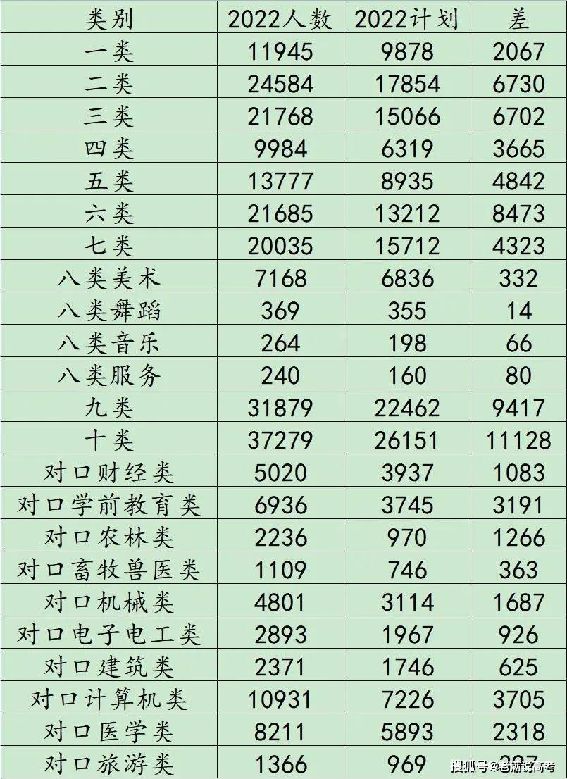 2022河北高职单招指南，录取数据在这里，填报更容易