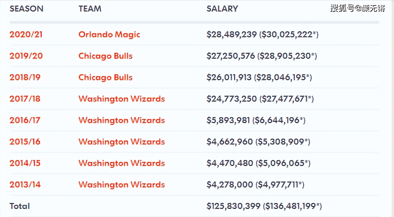 关键两记三分价值连城 拿底薪也心甘:勇士拯救了他_奥托_波特_比赛