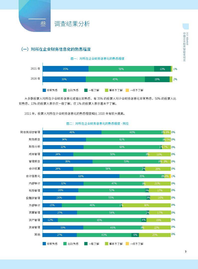 2021调查报告中国企业财务智能化现状_行业_内容_数字化