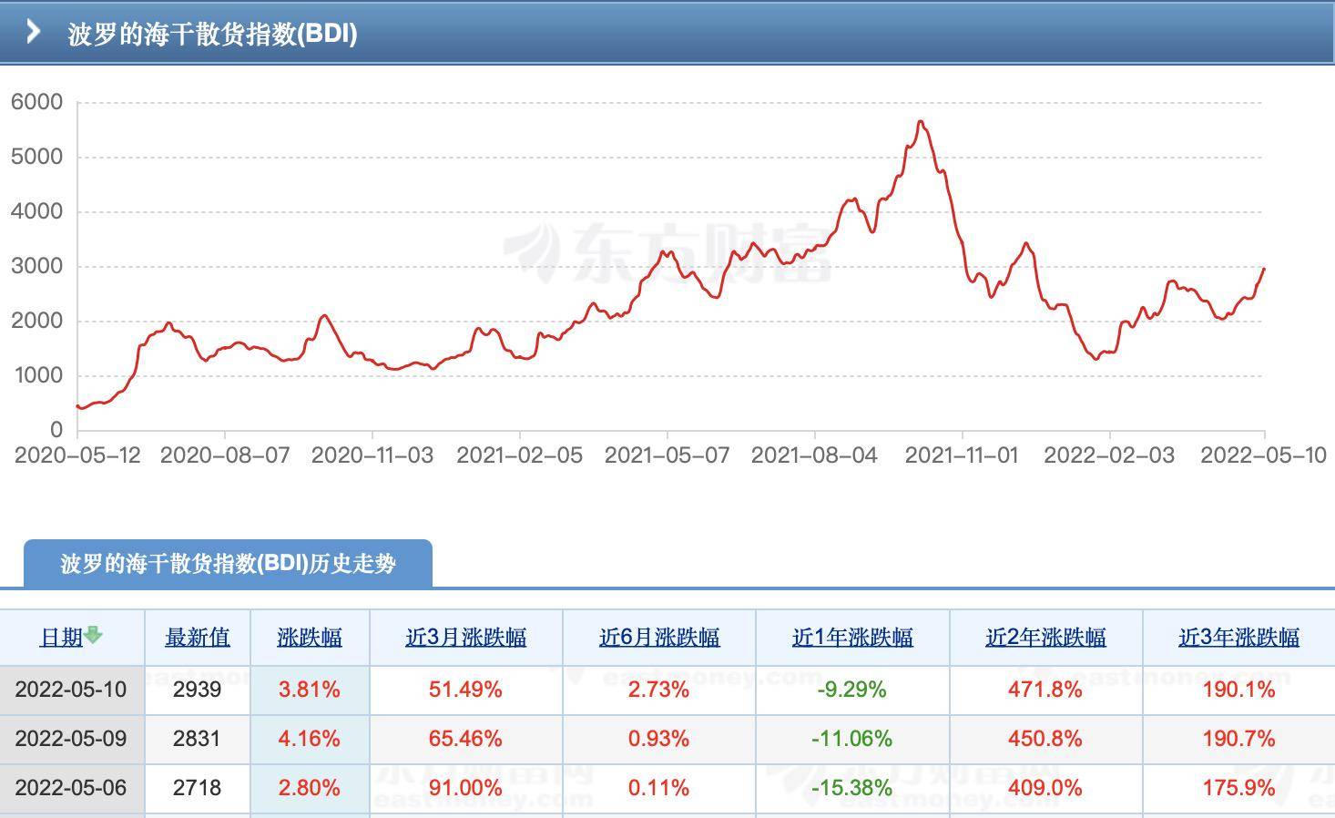 如何看待大宗商品涨价_产能_原材料_价格