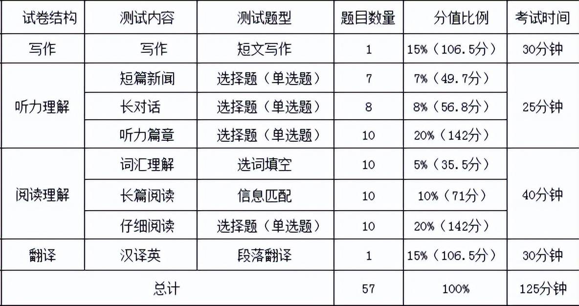 全国大学英语四级成绩查询入口(全国大学英语四级成绩查询入口手机)