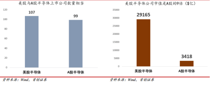 BBIN BBIN宝盈半导体丨是王者归来还是绝地反弹？(图5)