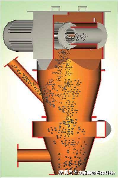  氣流分級(jí)機(jī)最簡單三個(gè)步驟_氣流分級(jí)機(jī)最簡單三個(gè)步驟是什么