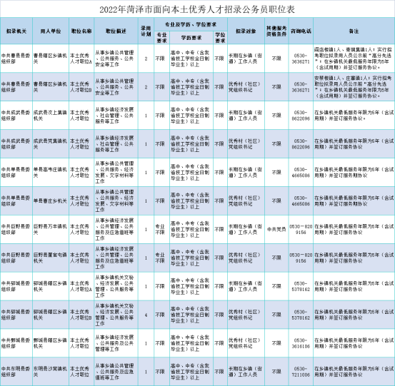 2022菏澤市面向本土優秀人才招錄公務員公告發布5月19日起報名