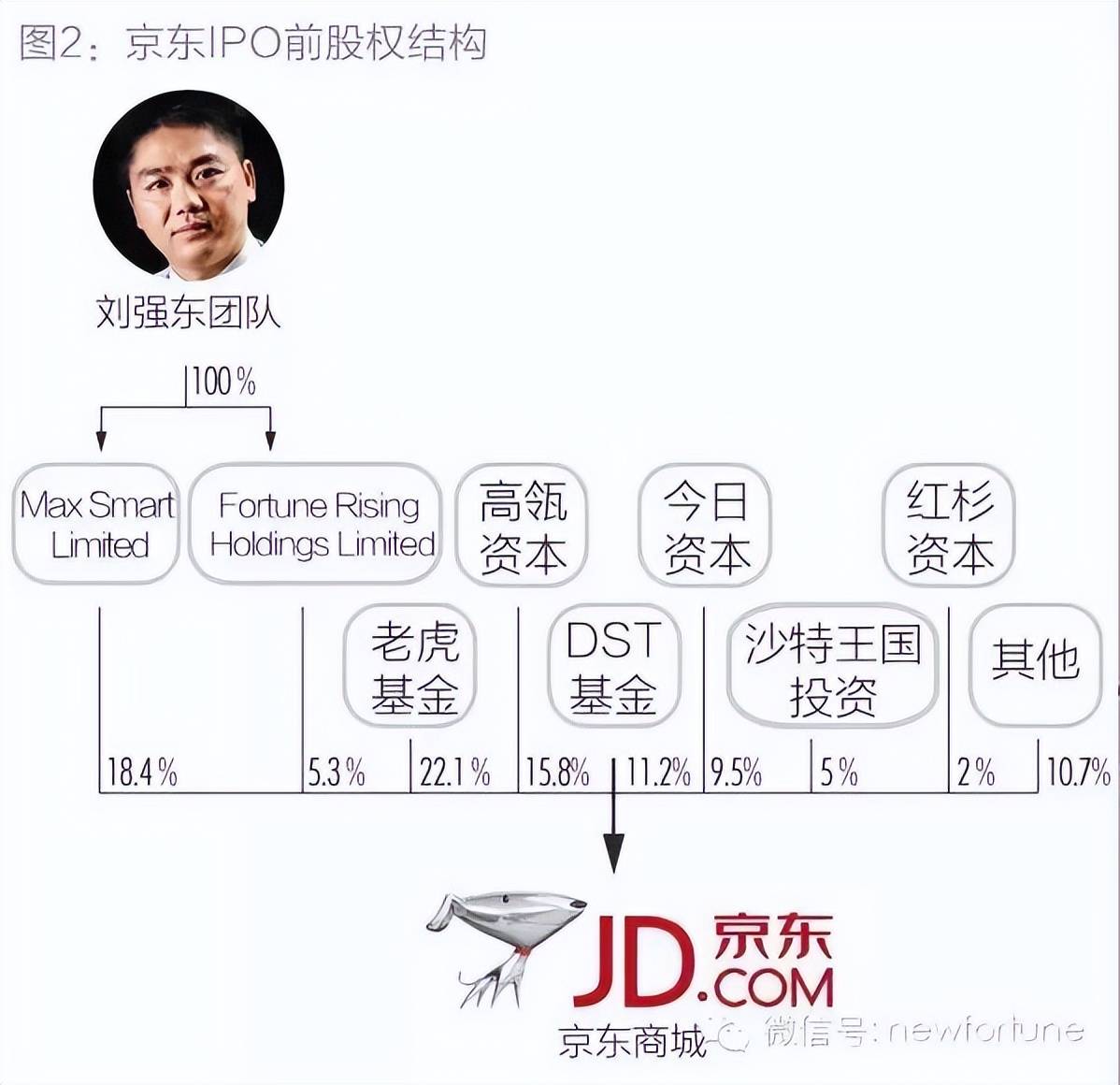 设立离岸信托门槛怎么样?_刘强东_家族_资产