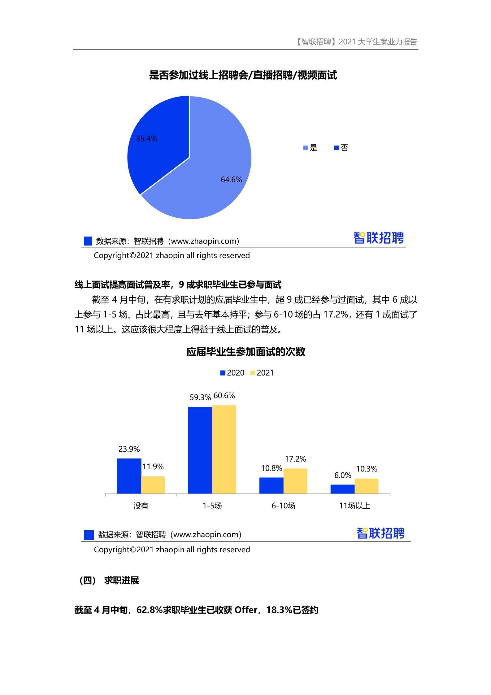 2021大學生就業力調研報告_中國_畢業生_其他收入