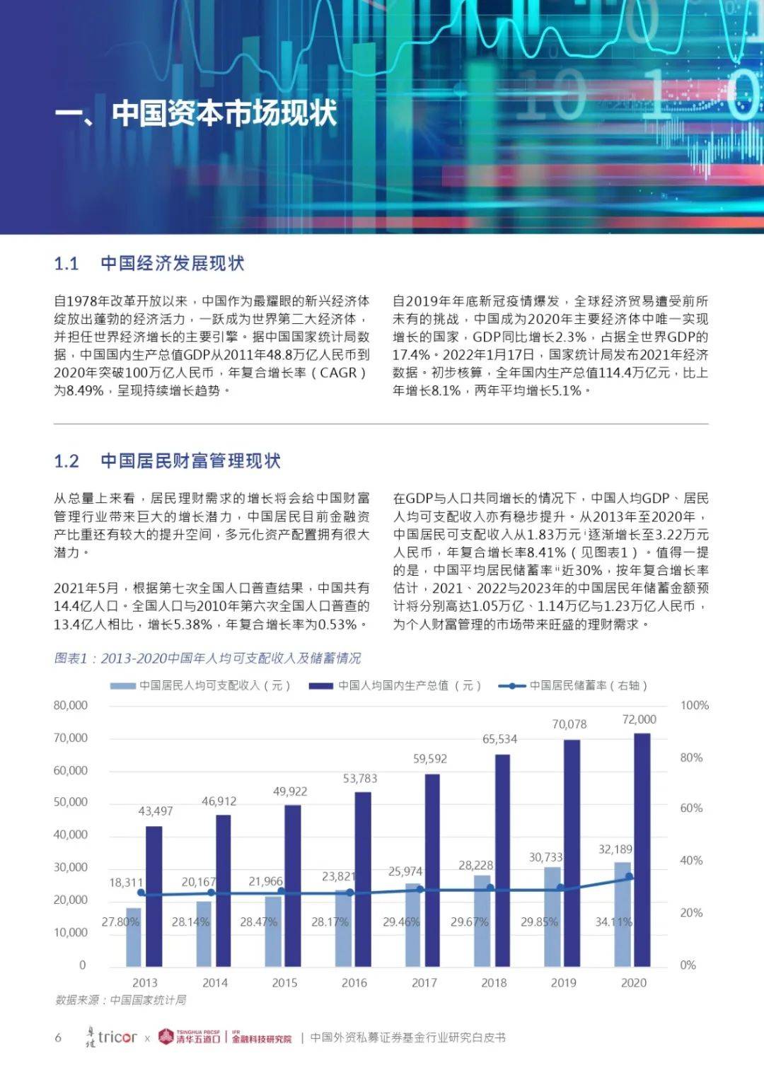 中國外資私募證券基金行業研究白皮書pdf