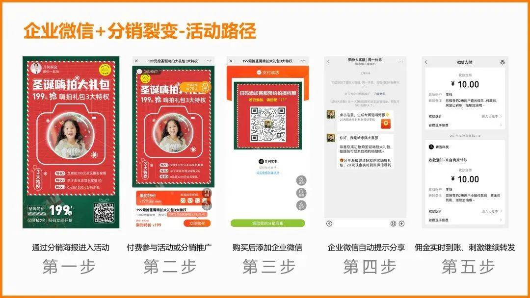 微信裂变源码深度解析：从开源裂变代码到分销裂变系统的落地实践