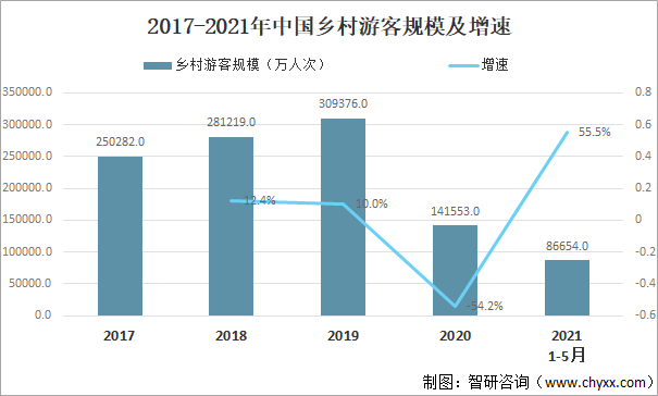 要素集聚发展,创造更多的美好乡村生活空间,让乡村旅游在乡村振兴中