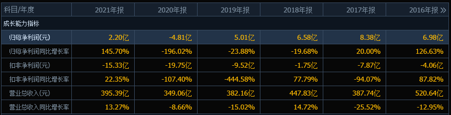 中国一重股票前景怎样