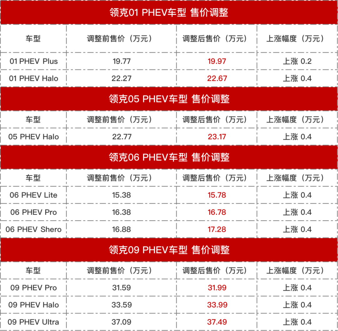 上汽大众全系涨价