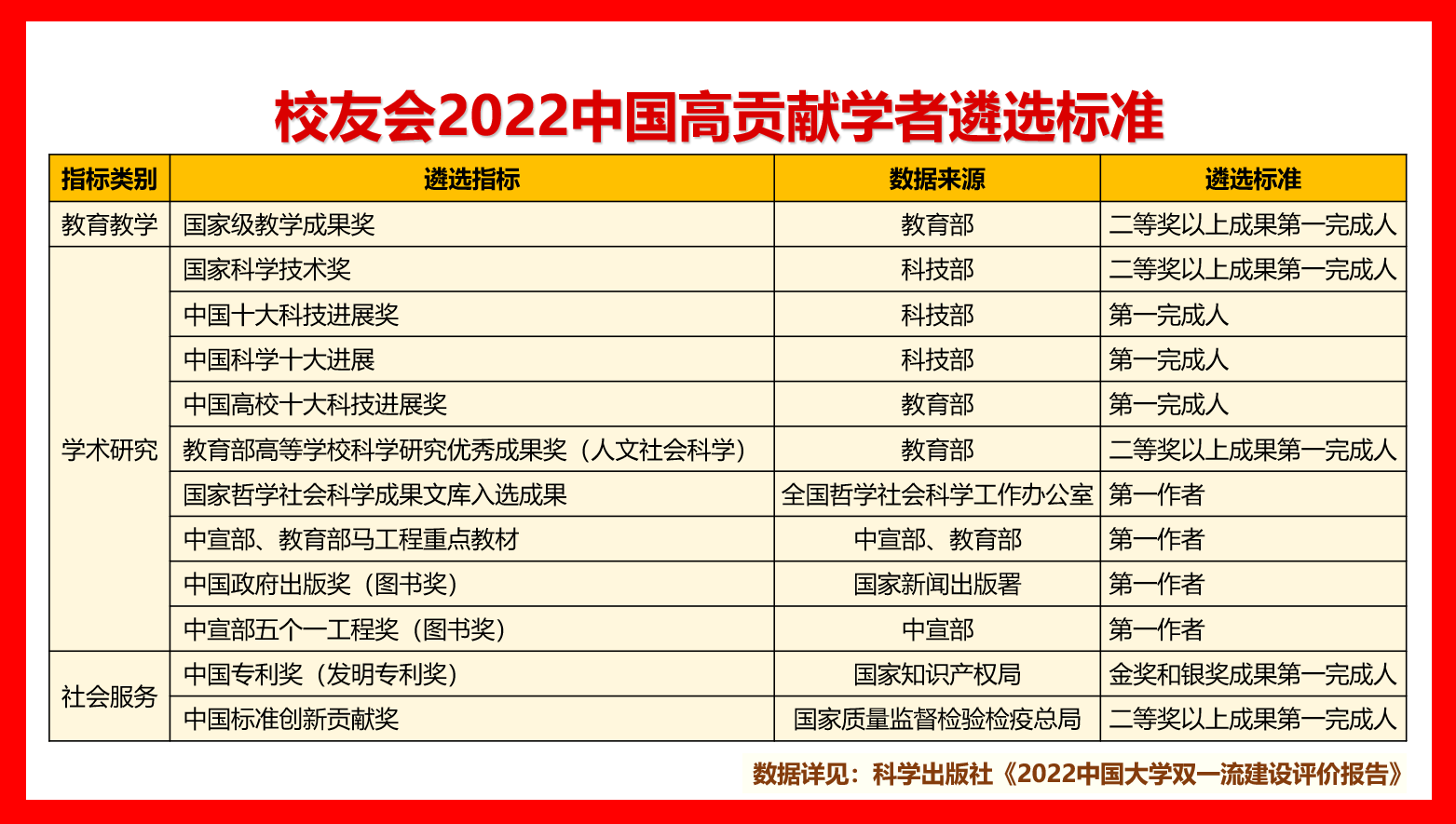 校友会2022中国理工类大学高贡献学者排名，潘建伟等1321人入选