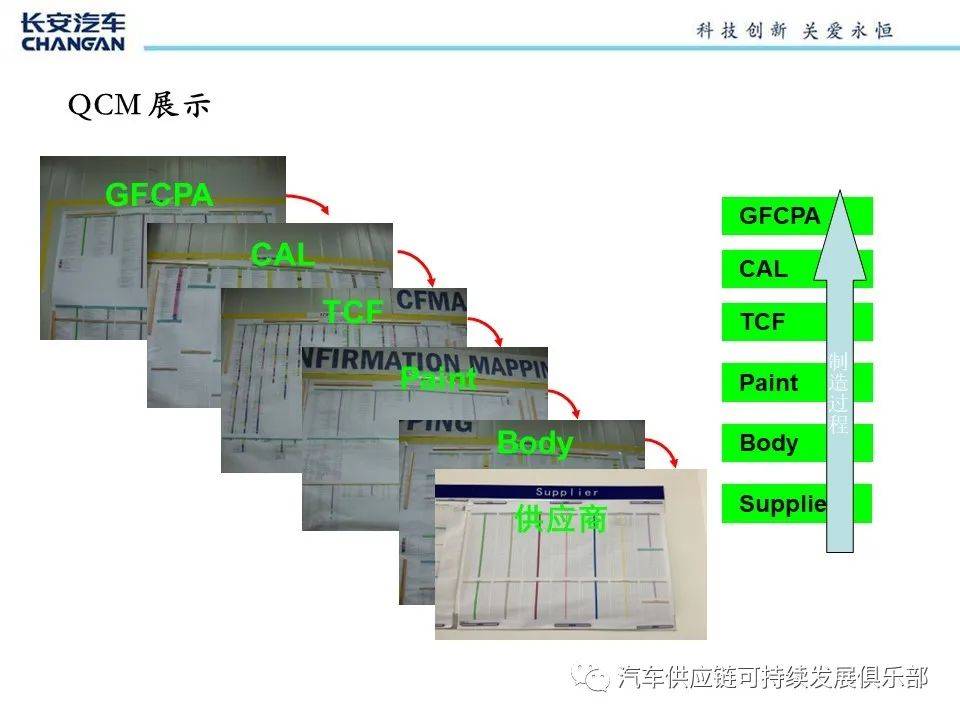 干货｜整车QCM围堵作业流程图_搜狐汽车_搜狐网