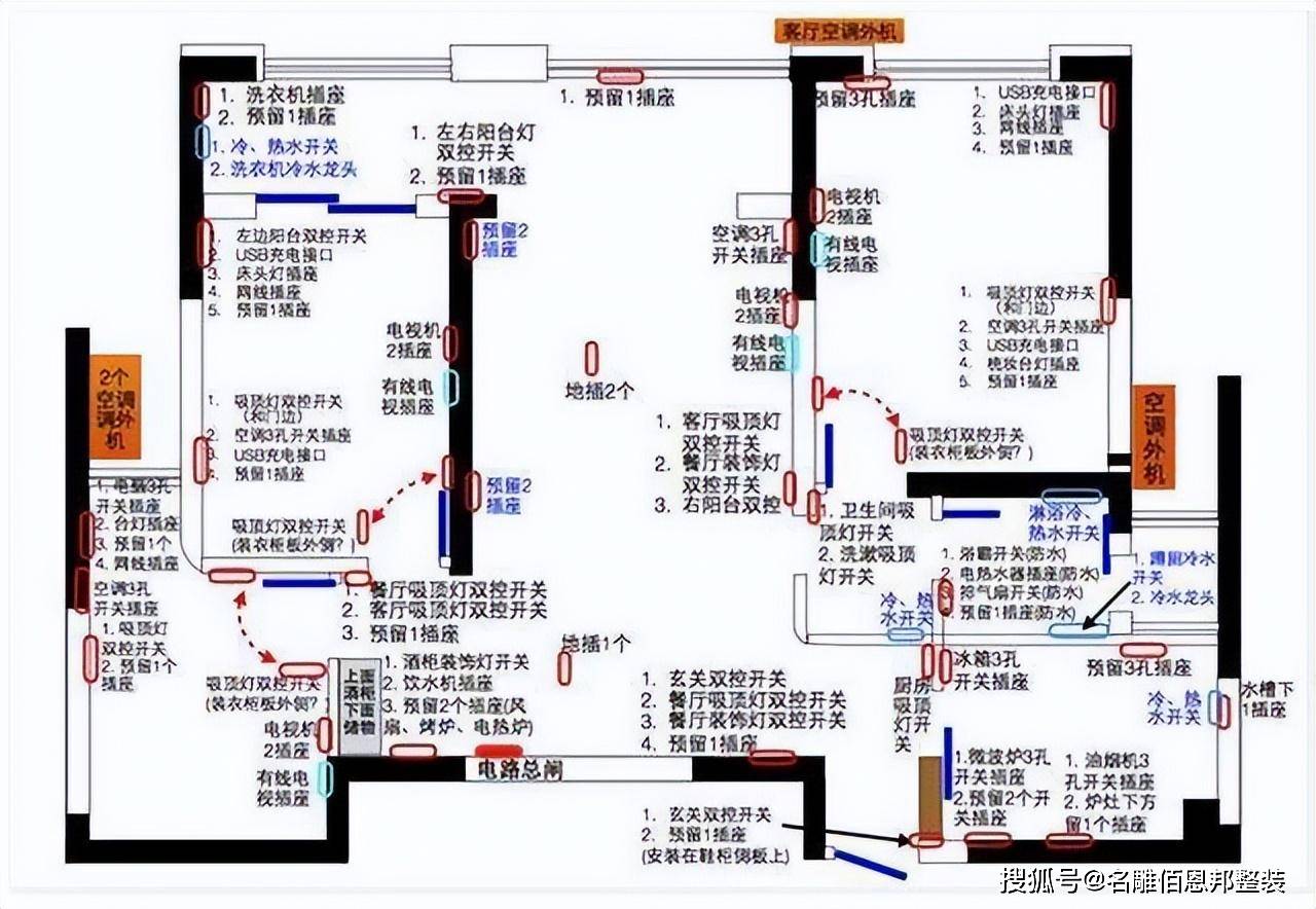 你家水电真的装好了吗?