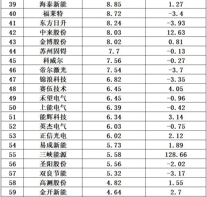 中國光伏10大排行榜