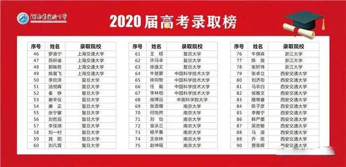 郑州三甲高中排名_河南省实验中学网站_河南省实验中学高考成绩