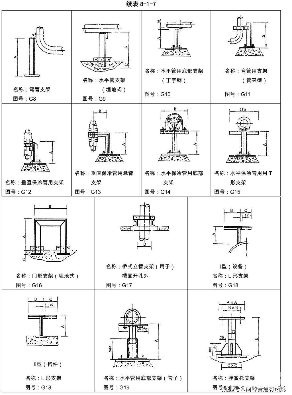 化工行业管道支吊架管架标准图(hg/t 21629-1999)_型式_包括_支架