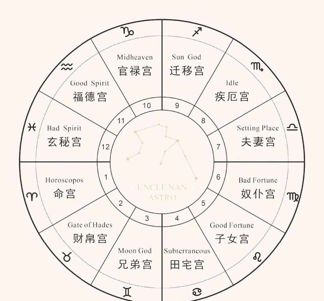 情執太重,適宜不婚的命盤特點_婚姻_ta_火星