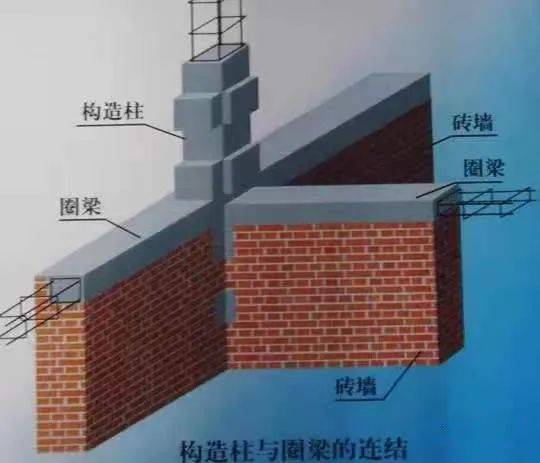 【干货】构造柱的设置原则,看完就懂了_墙体_的作用_抗震