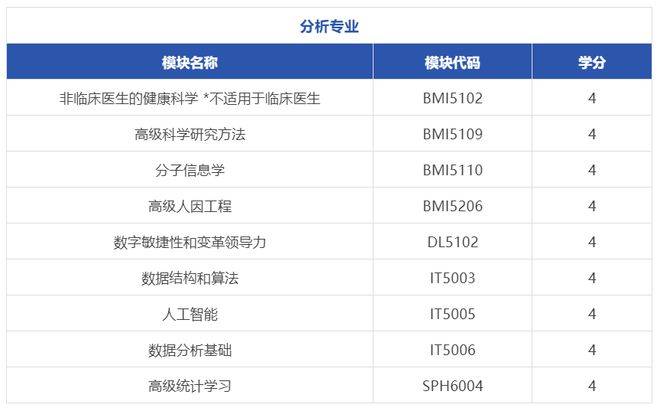 選修課程:核心課程:22fall截止日期:6月30日.