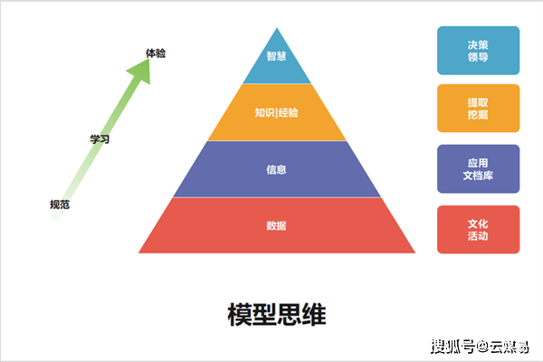 产品经理必知的几个思维模型用了才知道策划产品如此简单