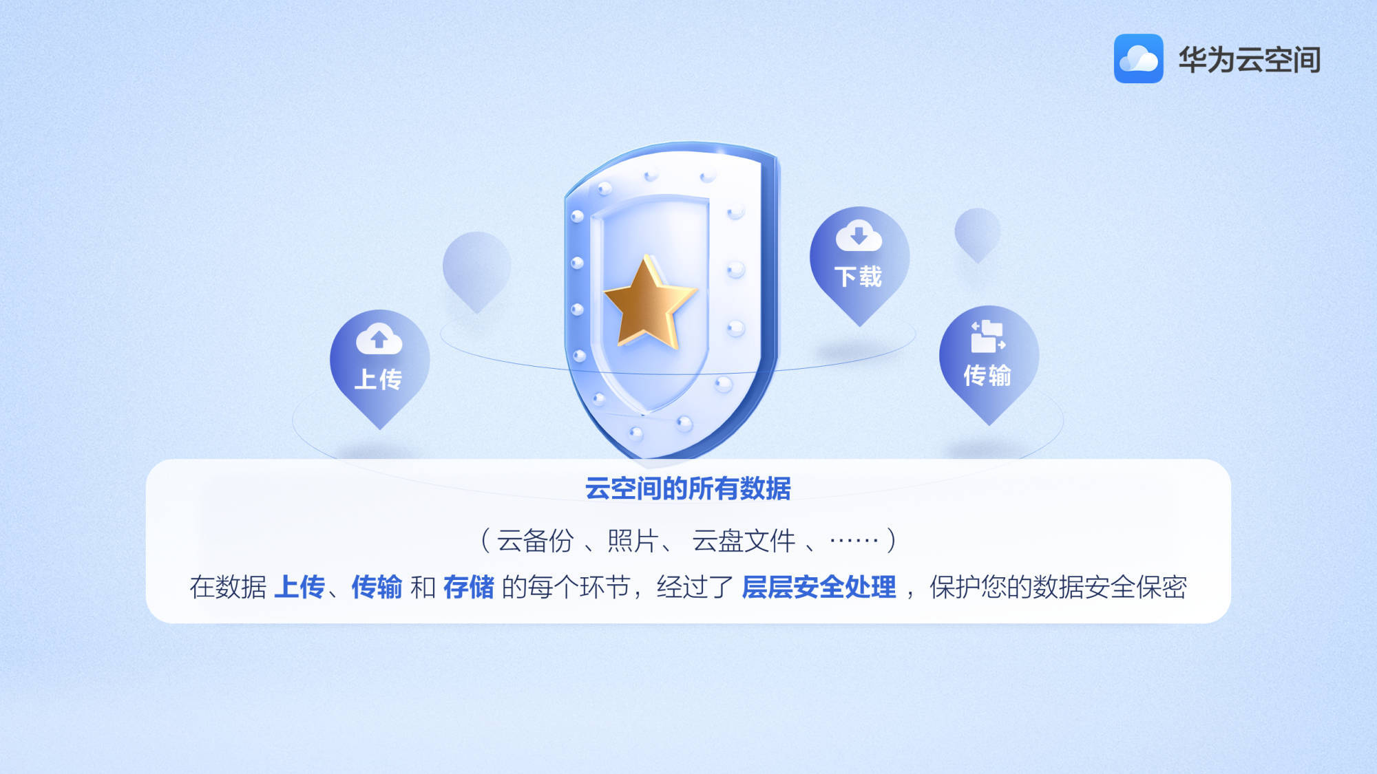 个人资料云存储  第1张