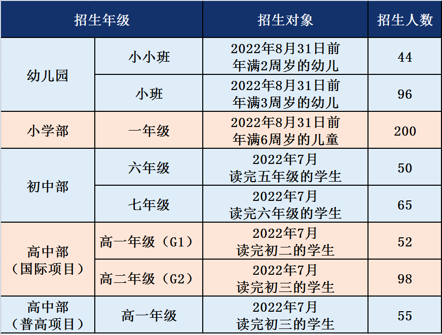 年级_数学考试_剩余