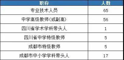 川大附中西区学校_成都教科院附中初中部招生信息_成都教科院东区学校介绍