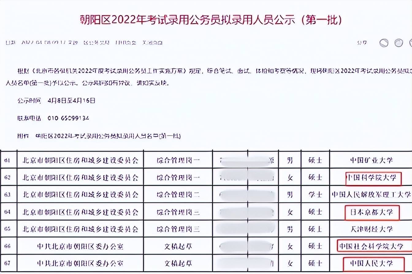 2022毕业生卷不动了？北京拟录公务员名单流出，95%以上硕博士