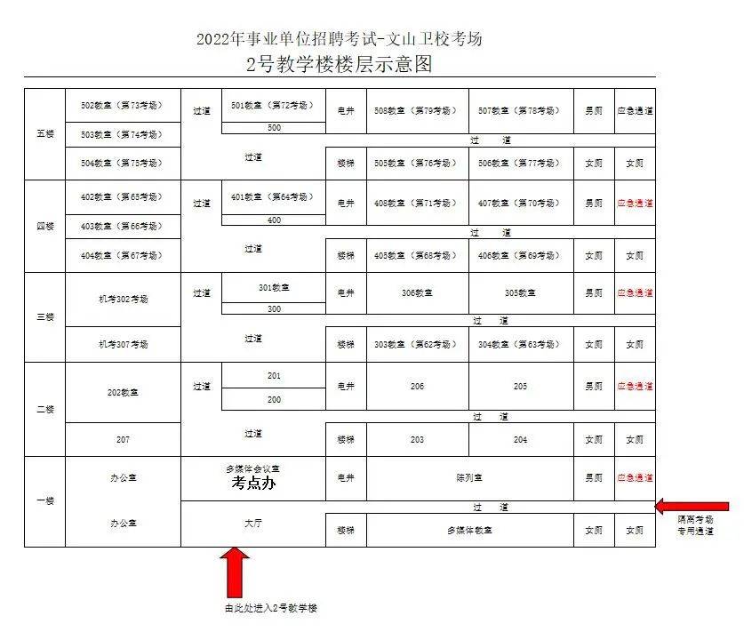 2022年文山州事業單位考試考場示意圖來了