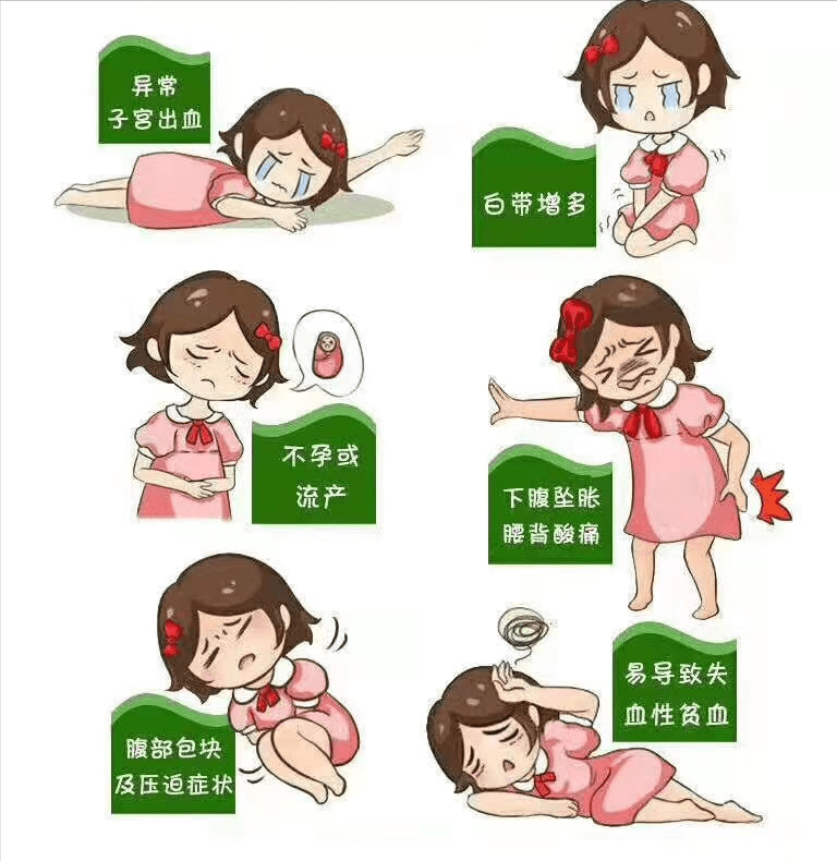 子宫肌瘤的危害