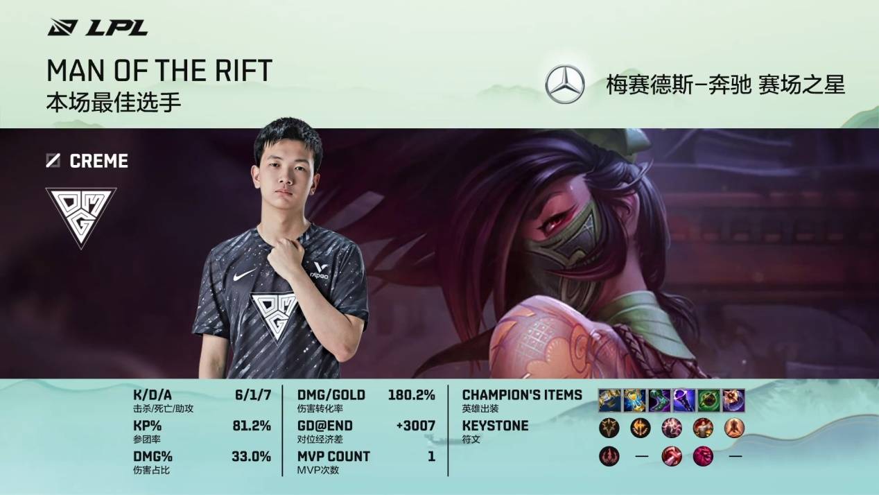 第一个转会期消息就挺让人惊讶的,全华班omg战队的中单选手,也是lpl最