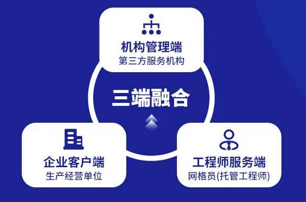 站在政策的风口第三方安全服务机构面临着时代的变革