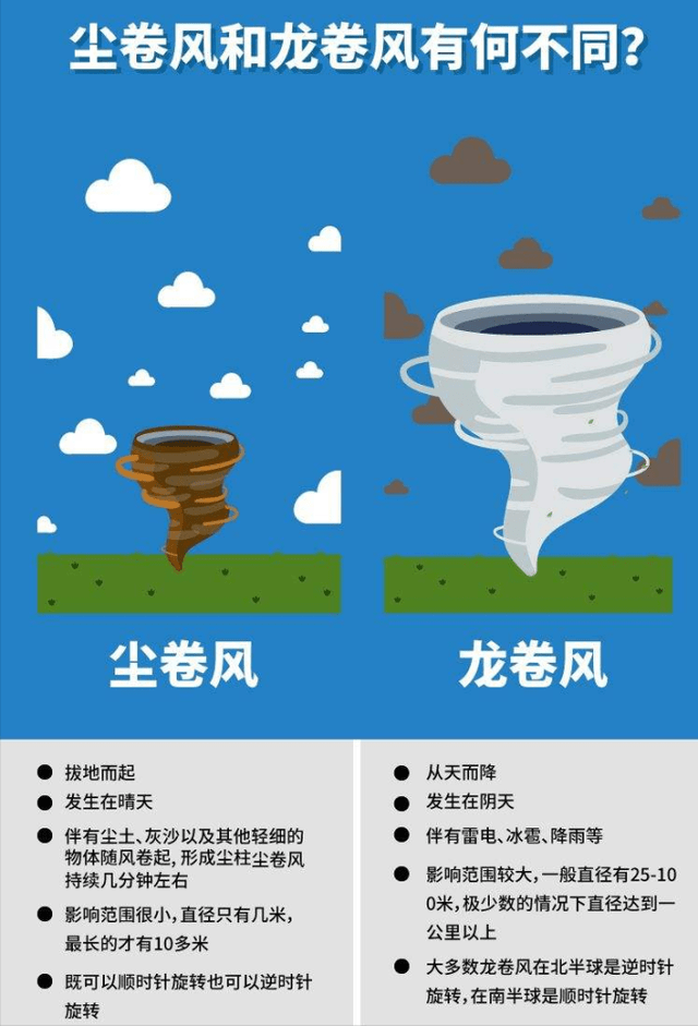 河北唐山出现罕见尘卷风现场犹如特效大片会是不祥之兆