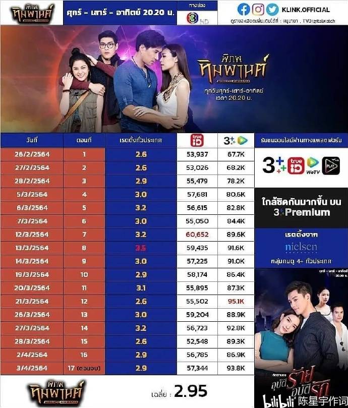 泰国三台收视率图片